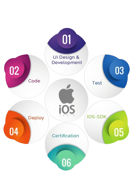 224-2247040_iphone-app-development-hd-png-download-removebg-preview (1)